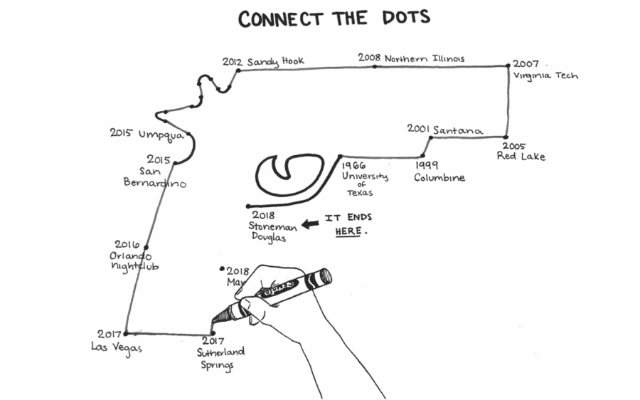 Connect+The+Dots