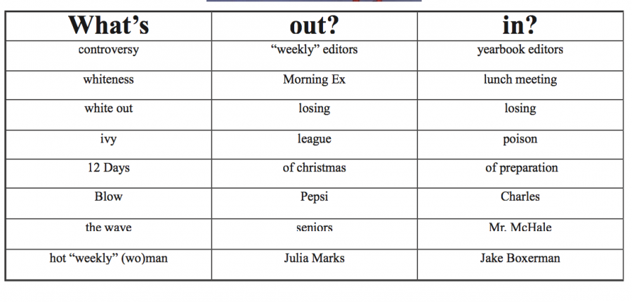 Ins and Outs, Issue 5 — Volume CVIII