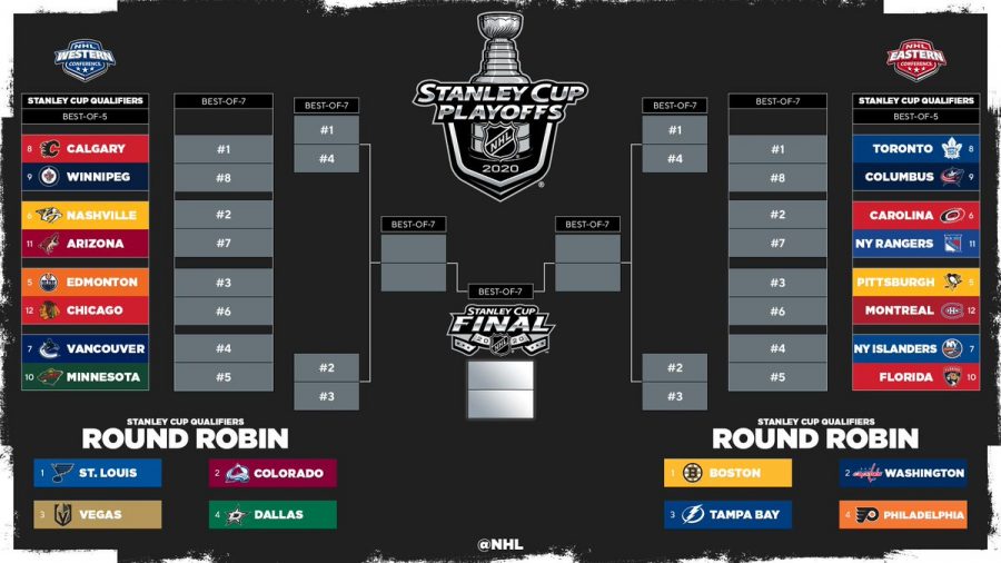 The 2020 NHL Stanley Cup Bracket, courtesy of NHL on Twitter.