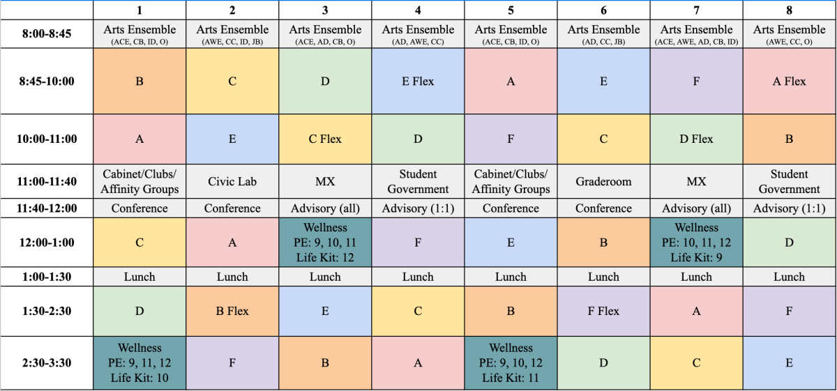 Schedule Studies